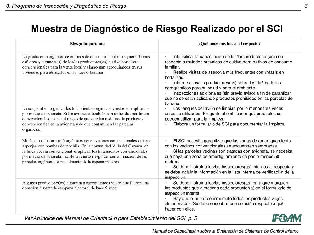 Muestra de Diagnóstico de Riesgo Realizado por el SCI