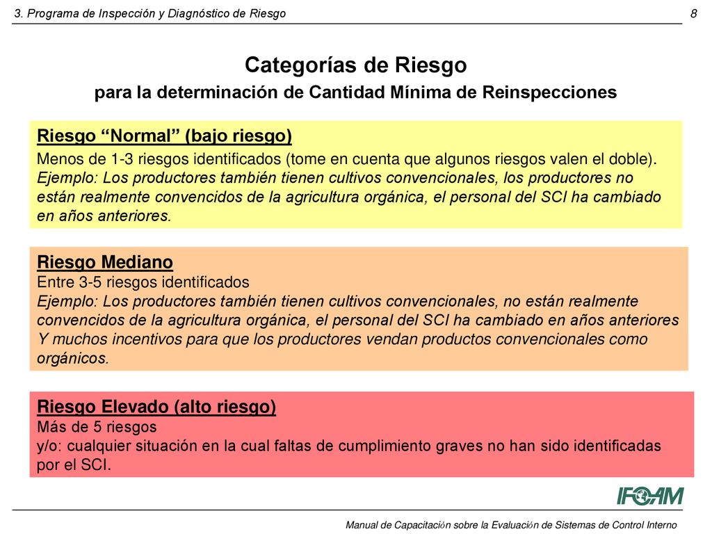 Categorías de Riesgo para la determinación de Cantidad Mínima de Reinspecciones