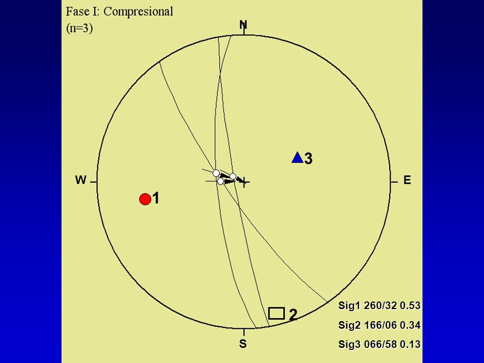 N Sig1 260/ Sig2 166/ Sig3 066/ W E S