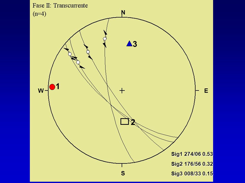 N 3 1 Sig1 274/ Sig2 176/ Sig3 008/ W E 2 S