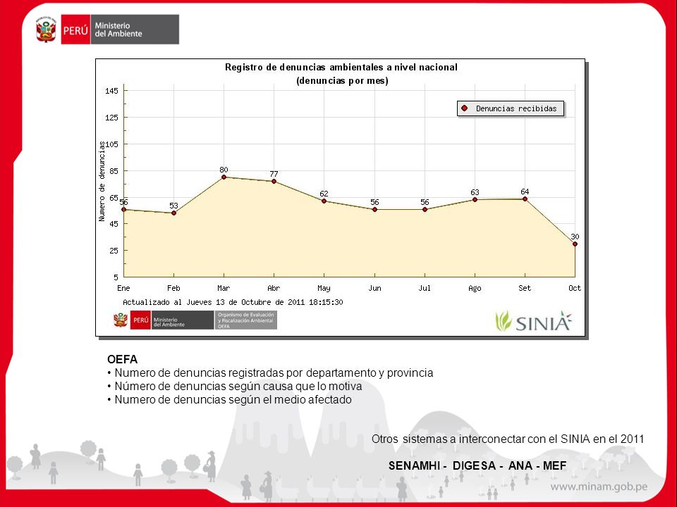 OEFA Numero de denuncias registradas por departamento y provincia. Número de denuncias según causa que lo motiva.