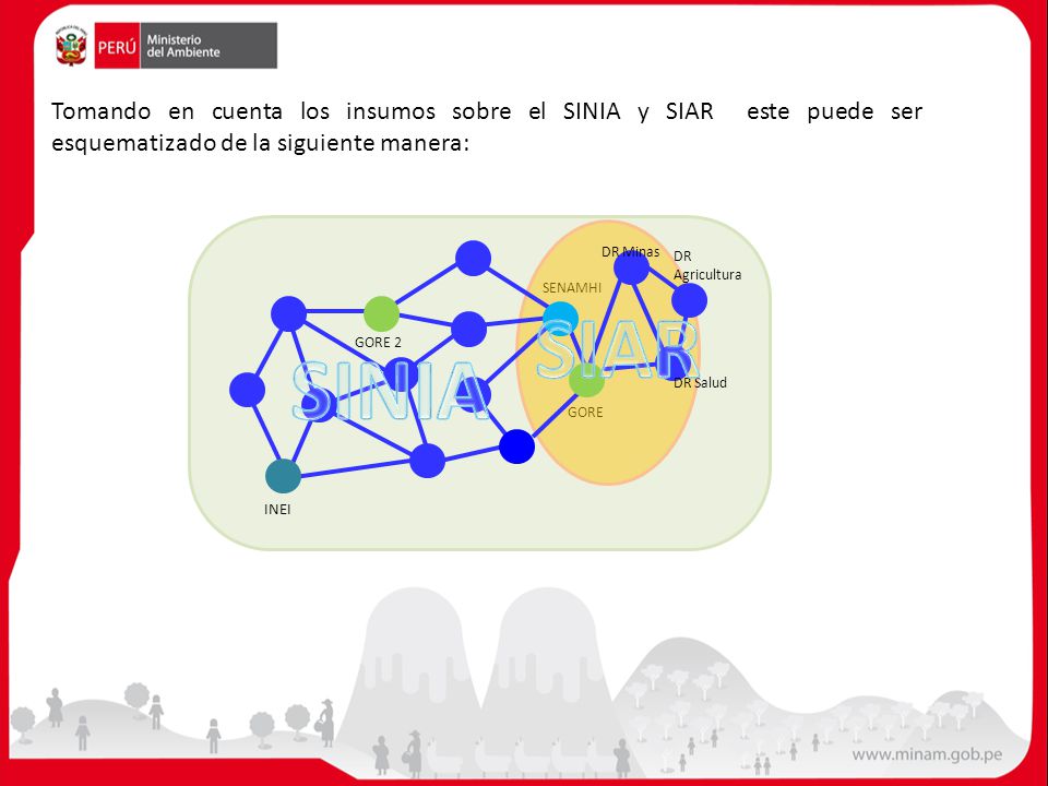 Tomando en cuenta los insumos sobre el SINIA y SIAR este puede ser esquematizado de la siguiente manera: