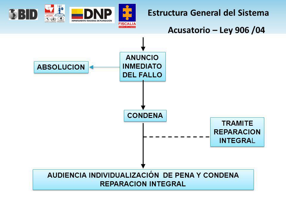 Estructura General del Sistema Acusatorio – Ley 906 /04