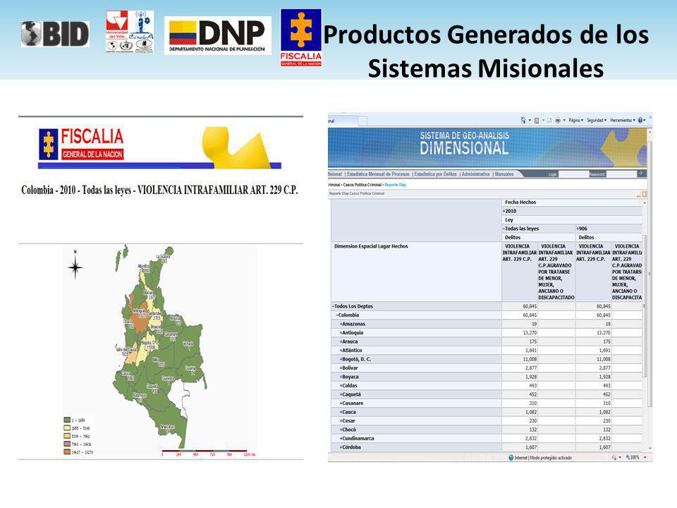 Productos Generados de los Sistemas Misionales