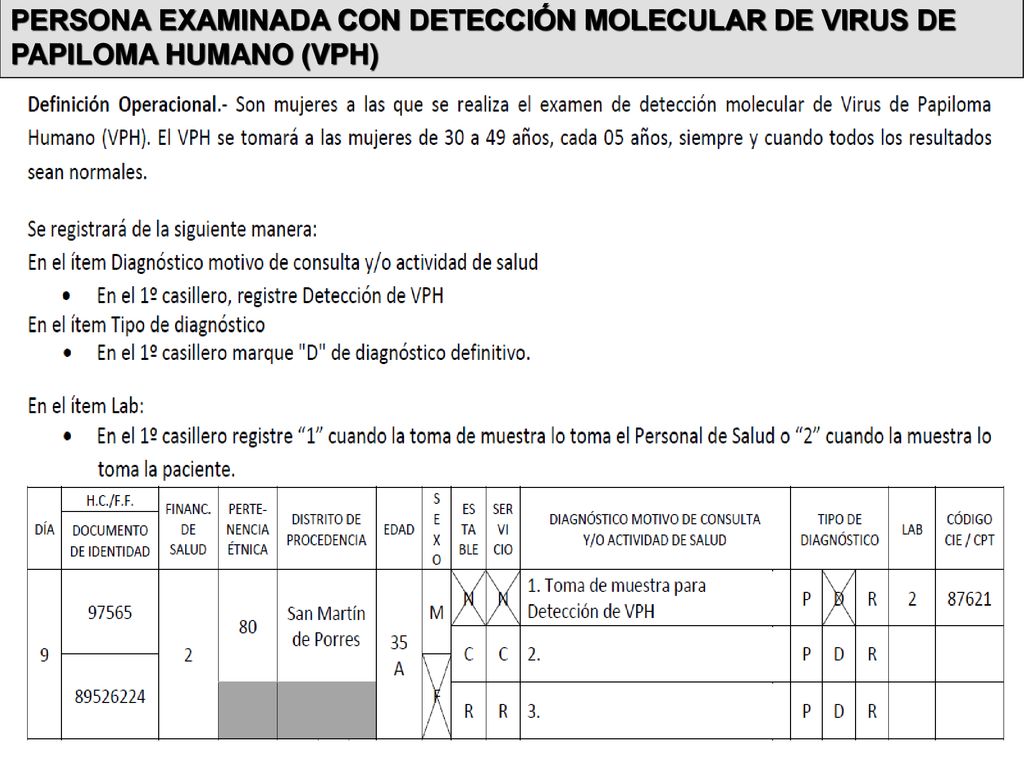 PERSONA EXAMINADA CON DETECCIÓN MOLECULAR DE VIRUS DE PAPILOMA HUMANO (VPH)