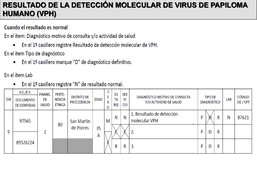 RESULTADO DE LA DETECCIÓN MOLECULAR DE VIRUS DE PAPILOMA HUMANO (VPH)