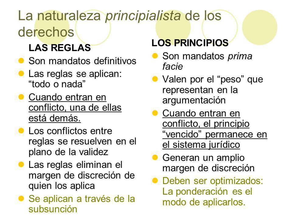 La naturaleza principialista de los derechos