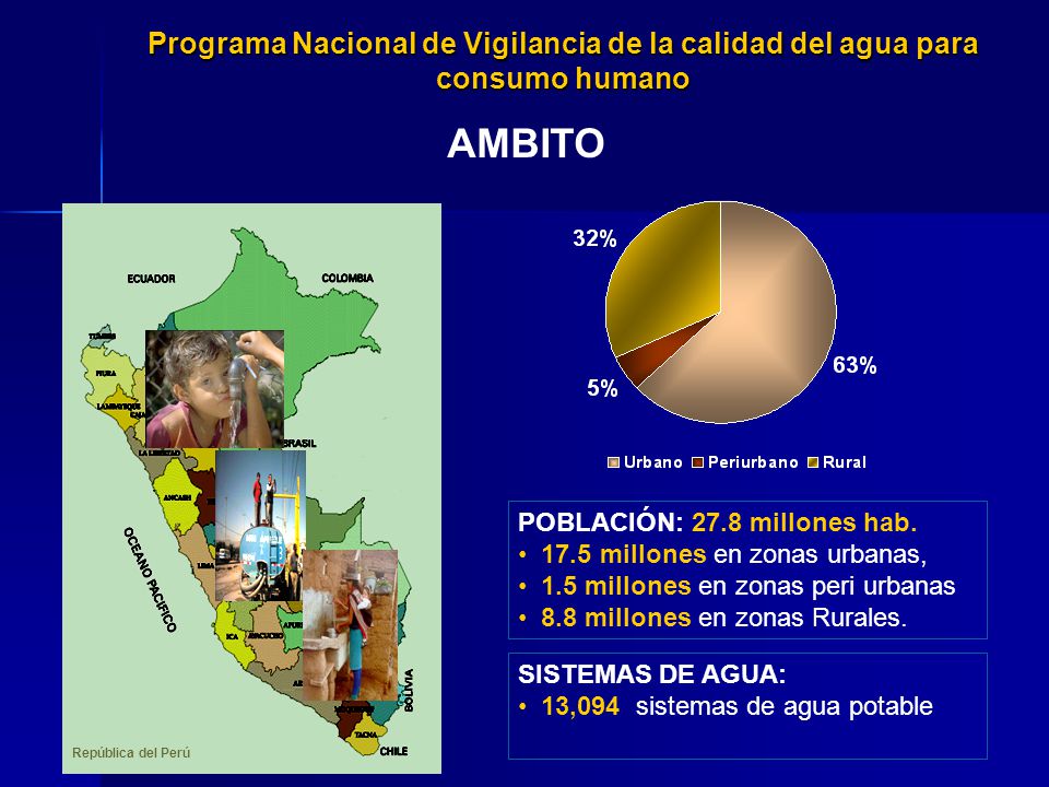 Programa Nacional de Vigilancia de la calidad del agua para consumo humano