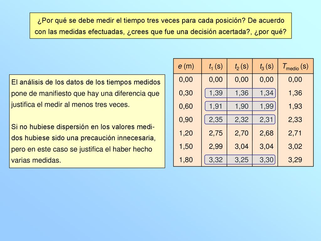 ¿Por qué se debe medir el tiempo tres veces para cada posición