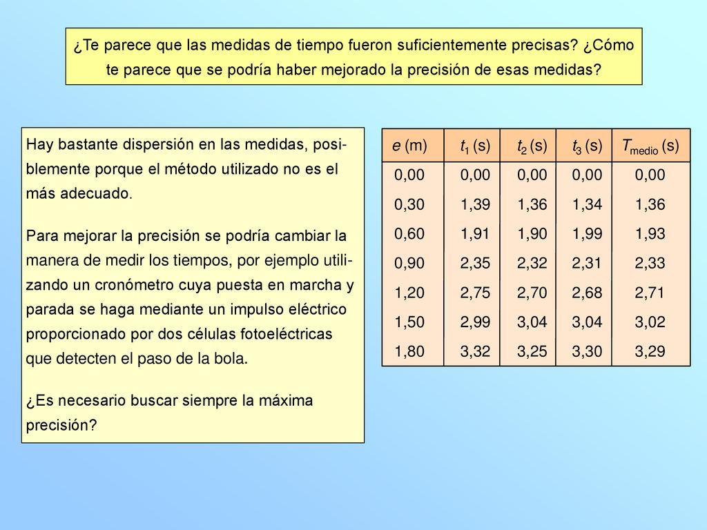 ¿Te parece que las medidas de tiempo fueron suficientemente precisas