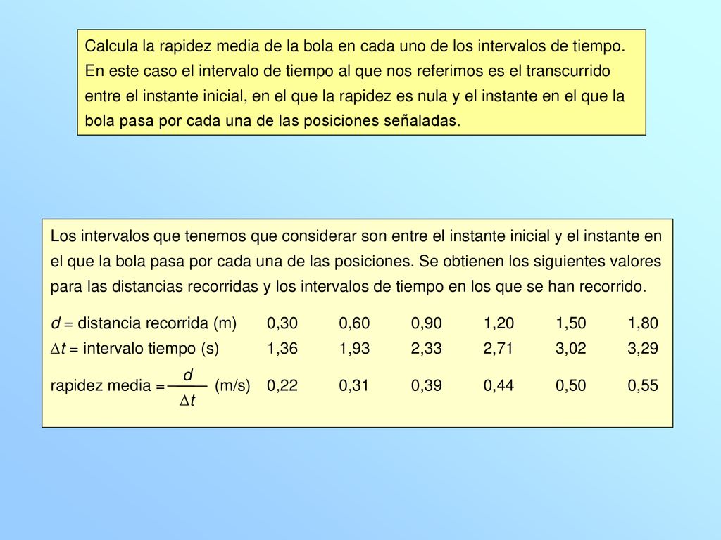 Calcula la rapidez media de la bola en cada uno de los intervalos de tiempo. En este caso el intervalo de tiempo al que nos referimos es el transcurrido entre el instante inicial, en el que la rapidez es nula y el instante en el que la bola pasa por cada una de las posiciones señaladas.