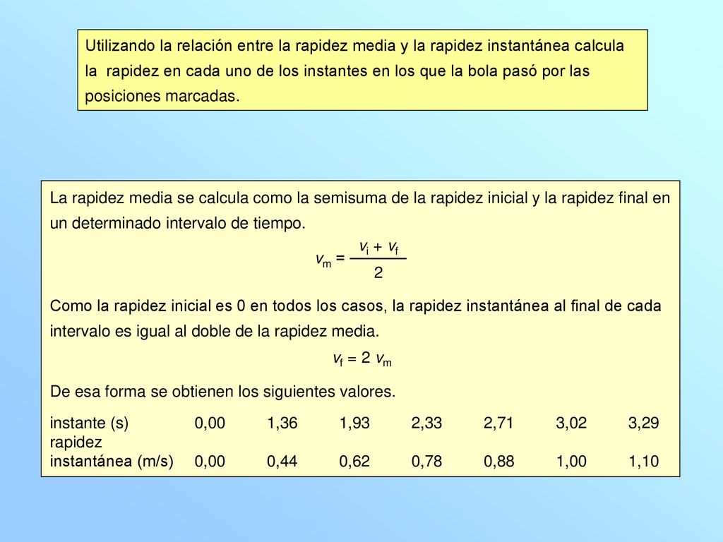 Utilizando la relación entre la rapidez media y la rapidez instantánea calcula la rapidez en cada uno de los instantes en los que la bola pasó por las posiciones marcadas.