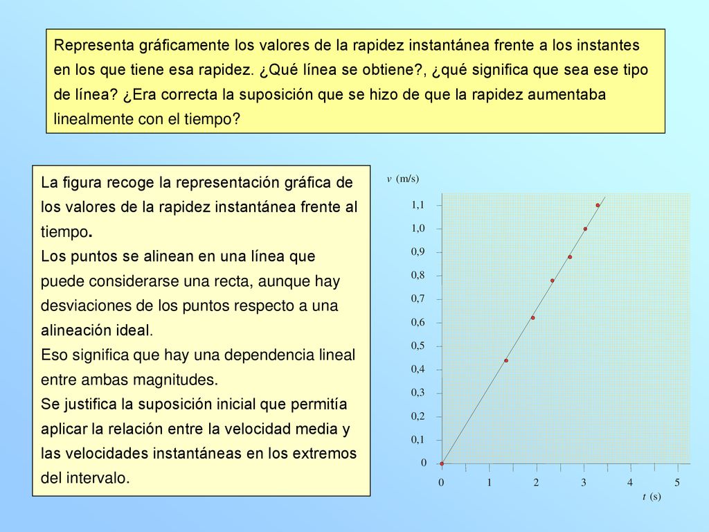 Eso significa que hay una dependencia lineal entre ambas magnitudes.