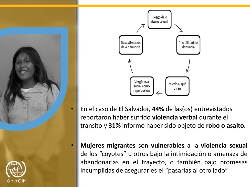 En el caso de El Salvador, 44% de las(os) entrevistados reportaron haber sufrido violencia verbal durante el tránsito y 31% informó haber sido objeto de robo o asalto.