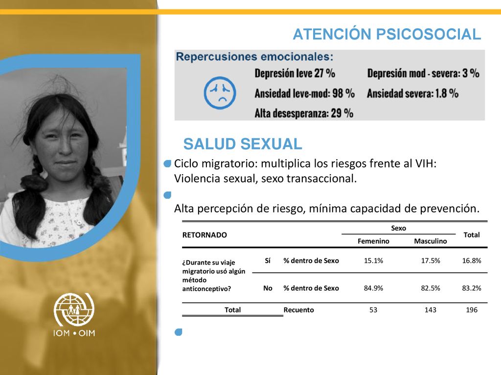 VIH y prácticas de salud sexual y reproductiva: tránsito