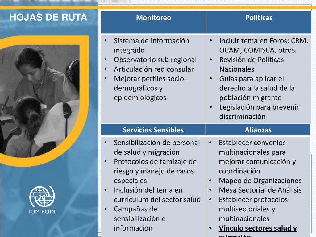 HOJAS DE RUTA Monitoreo Políticas Sistema de información integrado