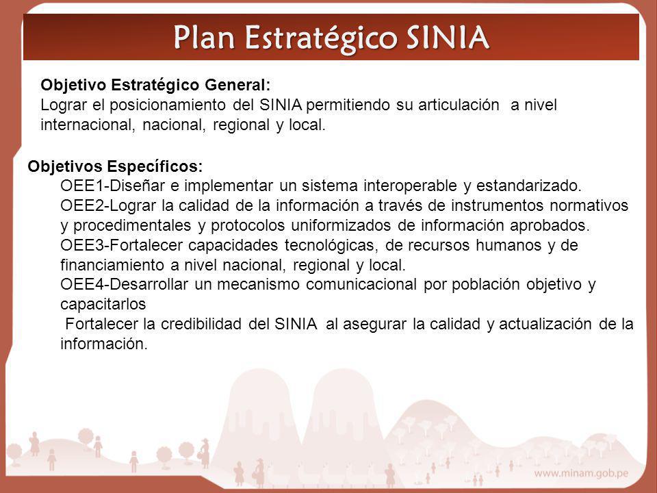 Plan Estratégico SINIA