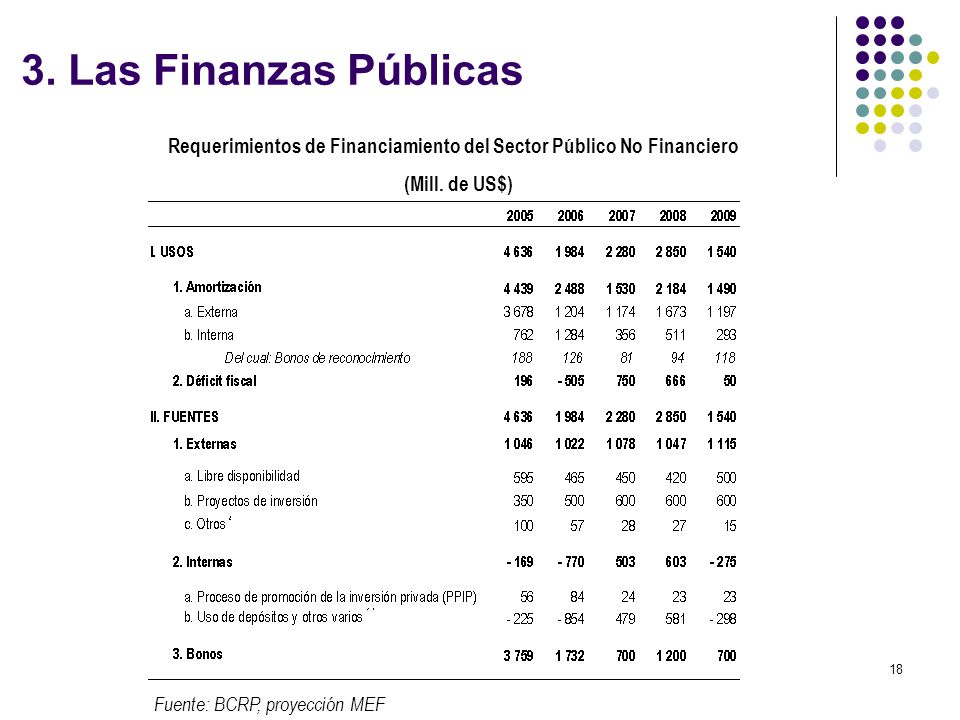 Requerimientos de Financiamiento del Sector Público No Financiero