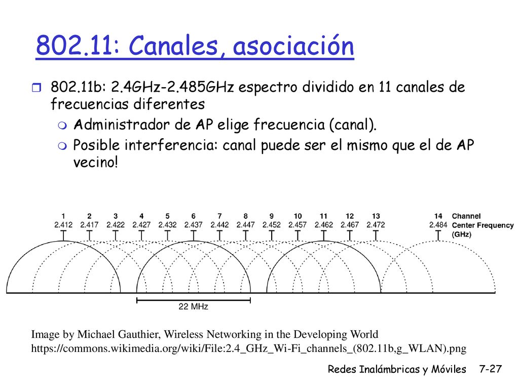 802.11: Canales, asociación b: 2.4GHz-2.485GHz espectro dividido en 11 canales de frecuencias diferentes.