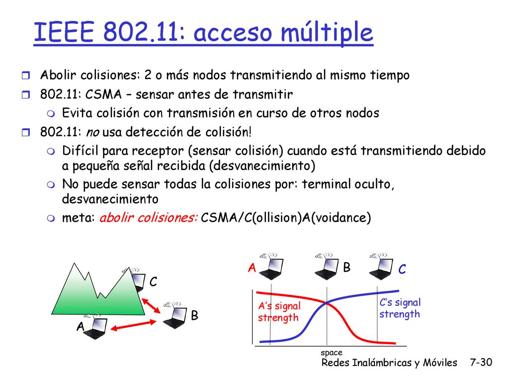 IEEE : acceso múltiple Abolir colisiones: 2 o más nodos transmitiendo al mismo tiempo : CSMA – sensar antes de transmitir.