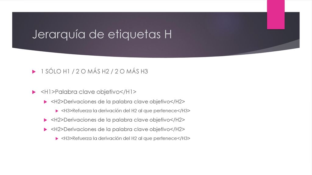 Jerarquía de etiquetas H
