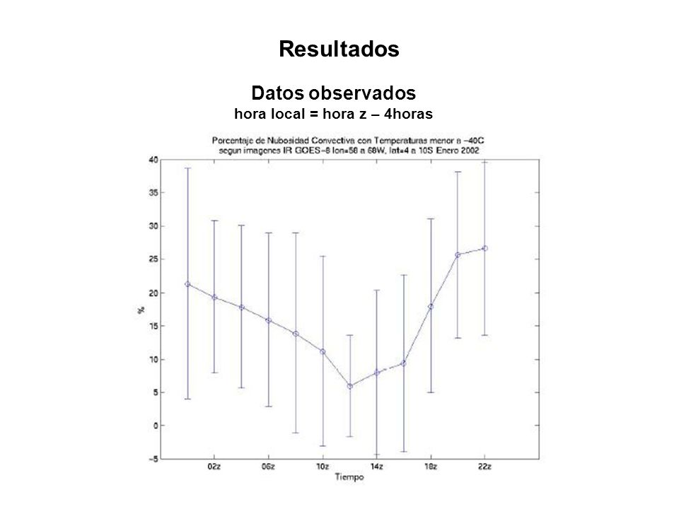 hora local = hora z – 4horas