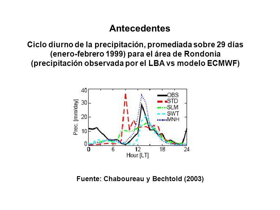 Antecedentes Ciclo diurno de la precipitación, promediada sobre 29 días (enero-febrero 1999) para el área de Rondonia.