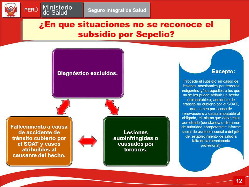 ¿En que situaciones no se reconoce el subsidio por Sepelio