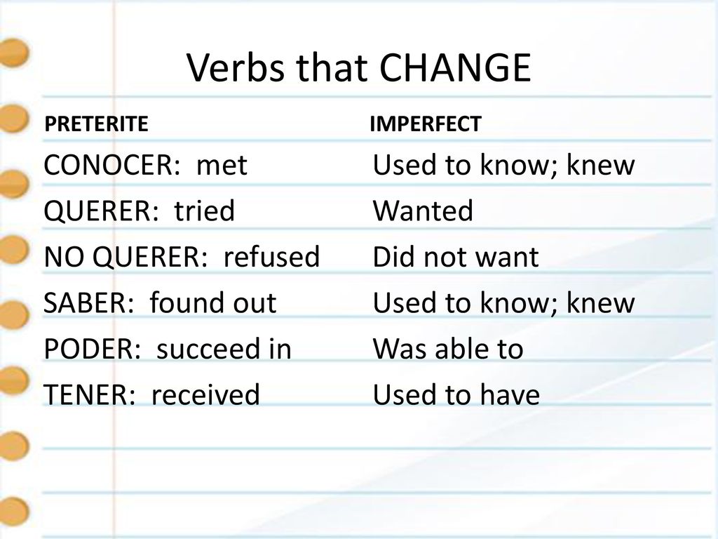 Verbs that CHANGE PRETERITE. IMPERFECT. CONOCER: met QUERER: tried NO QUERER: refused SABER: found out PODER: succeed in TENER: received