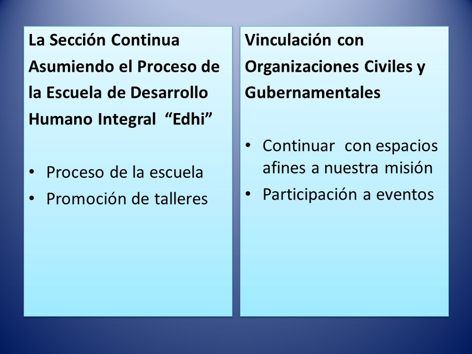 La Sección Continua Asumiendo el Proceso de. la Escuela de Desarrollo. Humano Integral Edhi Proceso de la escuela.