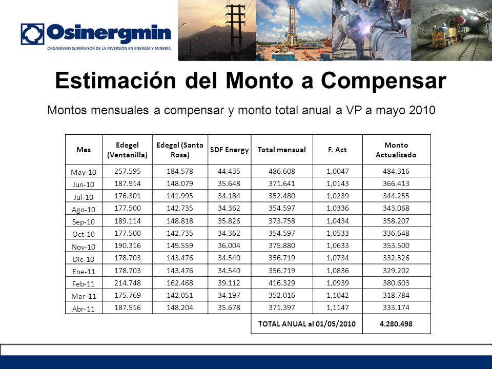 Estimación del Monto a Compensar