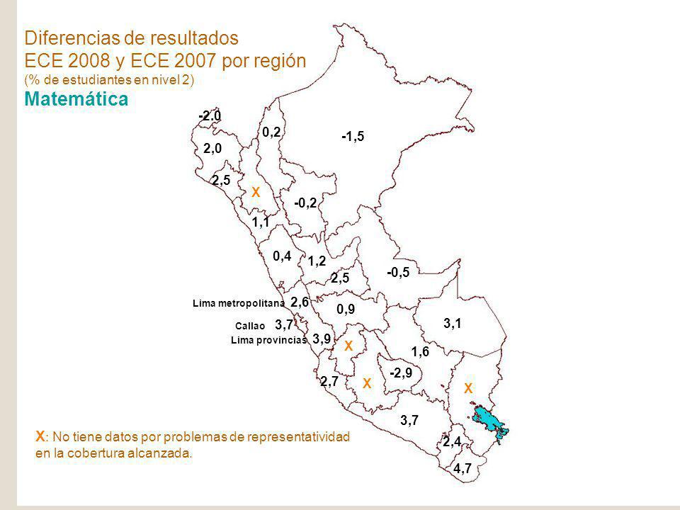 Diferencias de resultados ECE 2008 y ECE 2007 por región