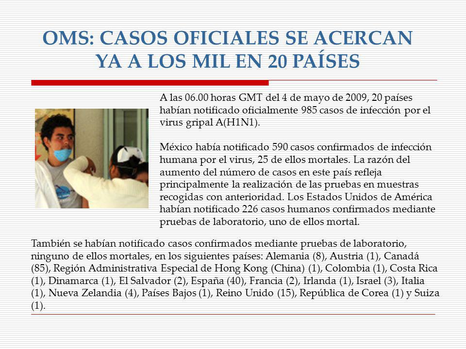 OMS: CASOS OFICIALES SE ACERCAN YA A LOS MIL EN 20 PAÍSES