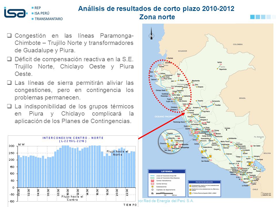 Análisis de resultados de corto plazo Zona norte
