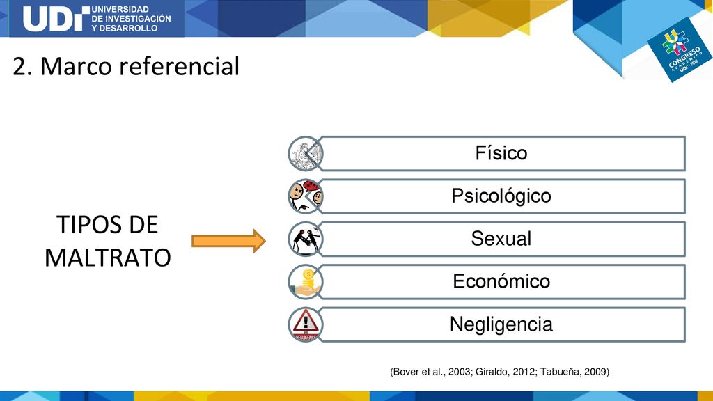 2. Marco referencial TIPOS DE MALTRATO Físico Psicológico Sexual