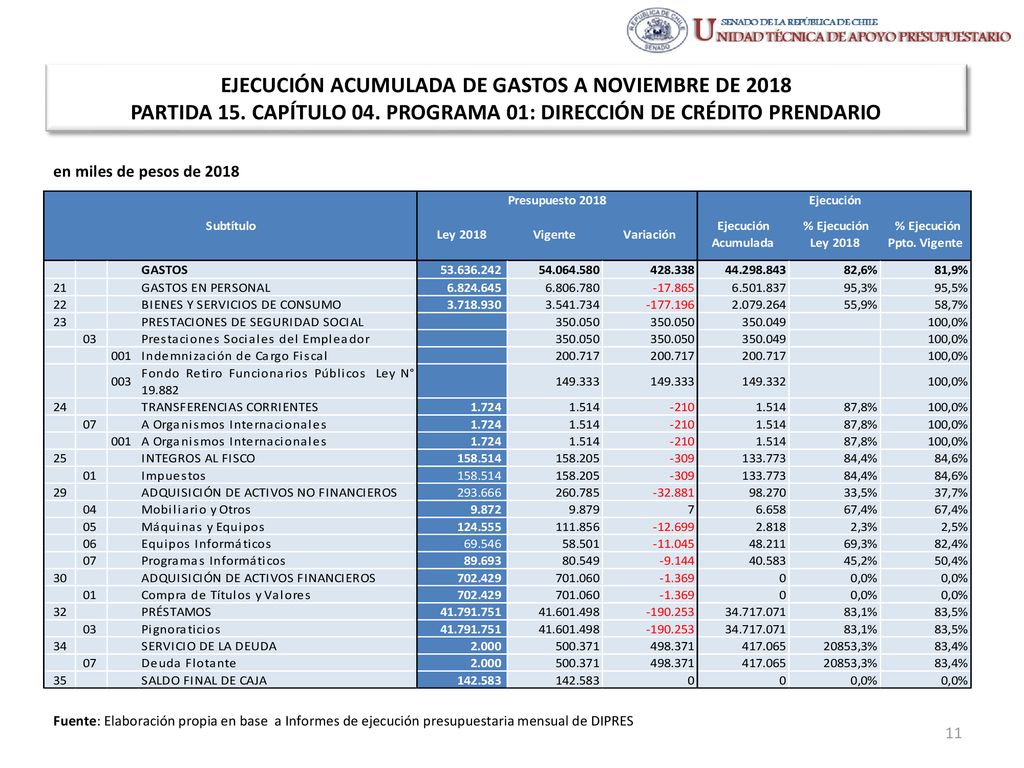 EJECUCIÓN ACUMULADA DE GASTOS A NOVIEMBRE DE 2018 PARTIDA 15