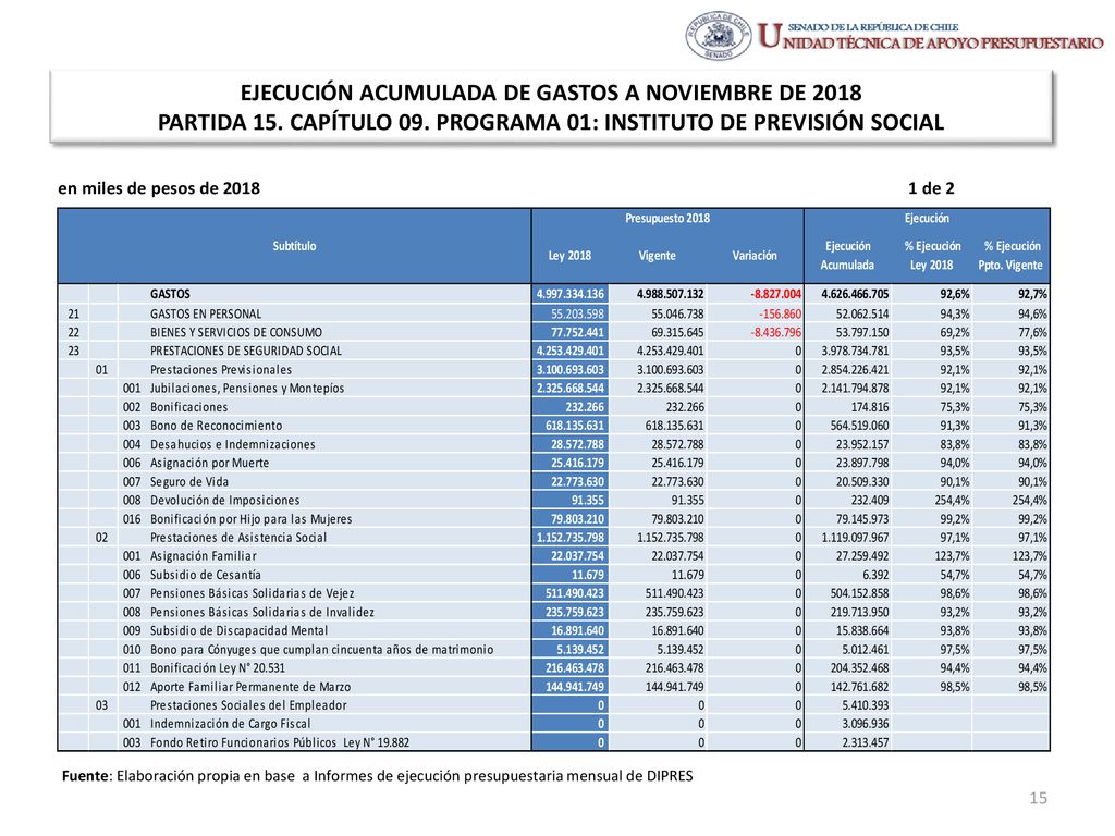EJECUCIÓN ACUMULADA DE GASTOS A NOVIEMBRE DE 2018 PARTIDA 15
