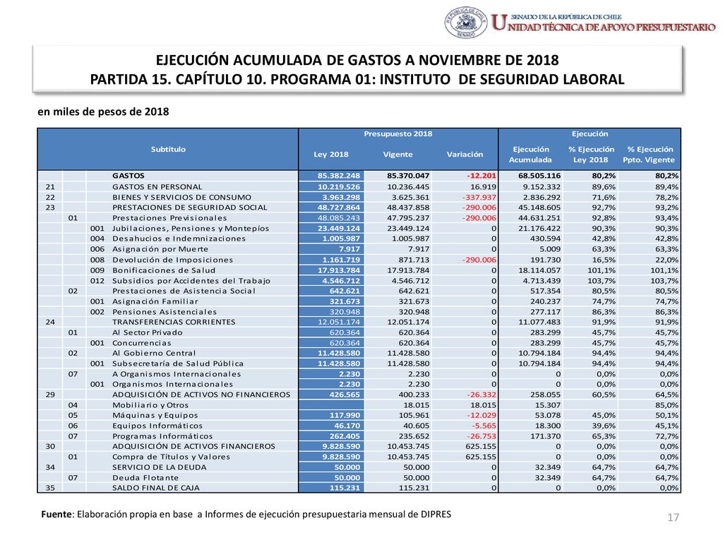 EJECUCIÓN ACUMULADA DE GASTOS A NOVIEMBRE DE 2018 PARTIDA 15