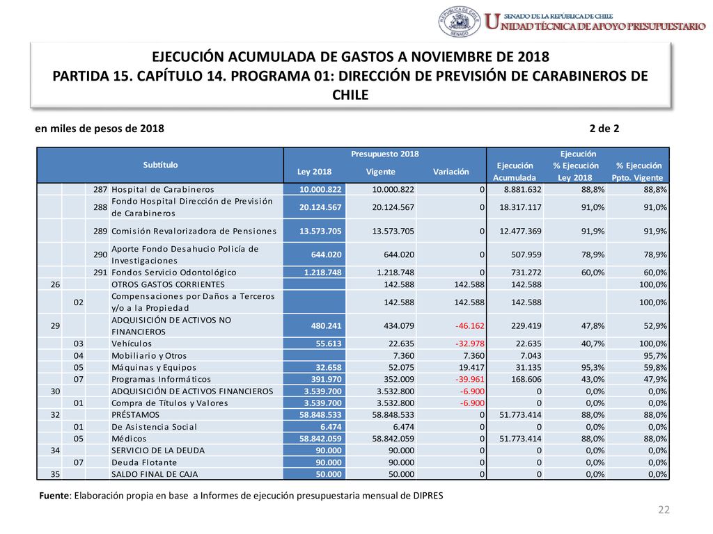 EJECUCIÓN ACUMULADA DE GASTOS A NOVIEMBRE DE 2018 PARTIDA 15