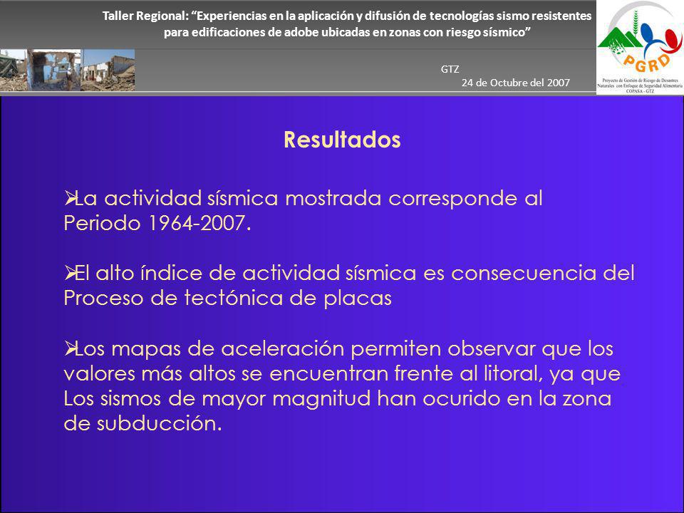 Resultados La actividad sísmica mostrada corresponde al