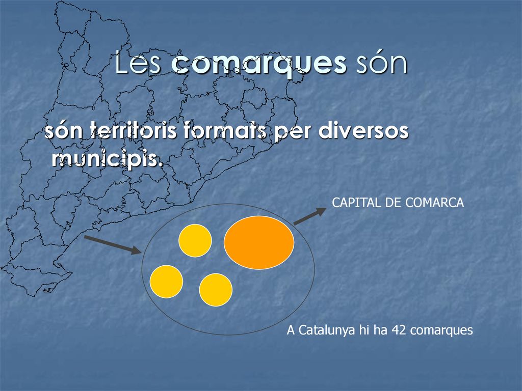 Les comarques són són territoris formats per diversos municipis.