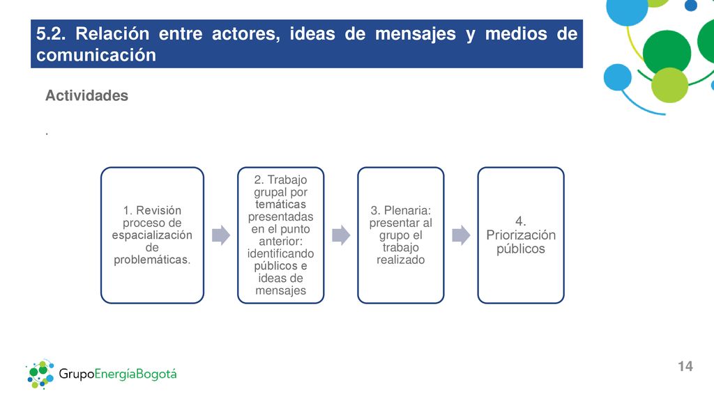 5.2. Relación entre actores, ideas de mensajes y medios de comunicación