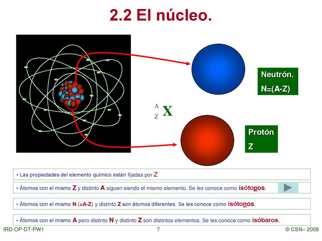 2.2 El núcleo. X Neutrón. N=(A-Z) Protón Z A Z