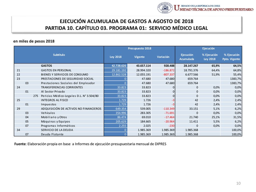EJECUCIÓN ACUMULADA DE GASTOS A AGOSTO DE 2018 PARTIDA 10. CAPÍTULO 03