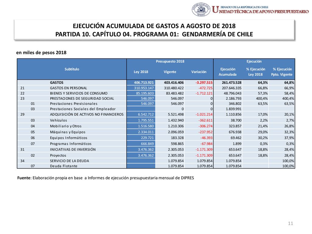 EJECUCIÓN ACUMULADA DE GASTOS A AGOSTO DE 2018 PARTIDA 10. CAPÍTULO 04