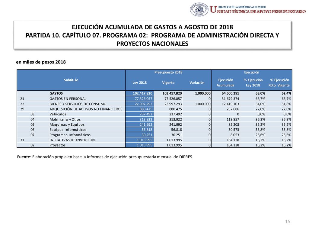 EJECUCIÓN ACUMULADA DE GASTOS A AGOSTO DE 2018 PARTIDA 10. CAPÍTULO 07