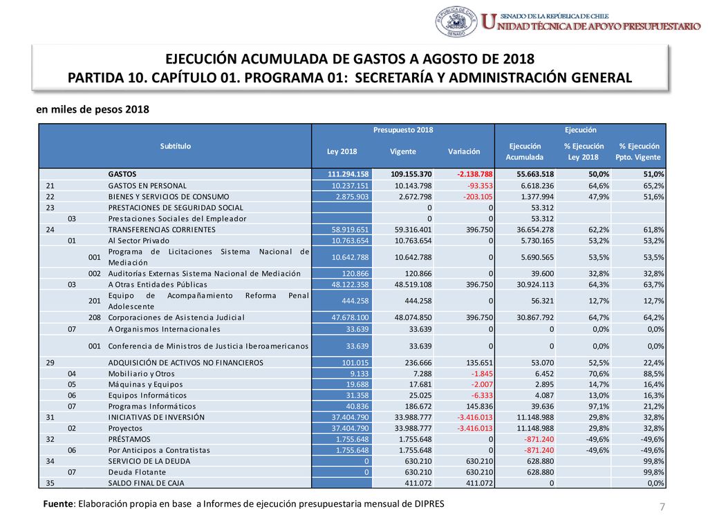 EJECUCIÓN ACUMULADA DE GASTOS A AGOSTO DE 2018 PARTIDA 10. CAPÍTULO 01