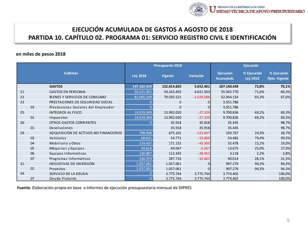 EJECUCIÓN ACUMULADA DE GASTOS A AGOSTO DE 2018 PARTIDA 10. CAPÍTULO 02