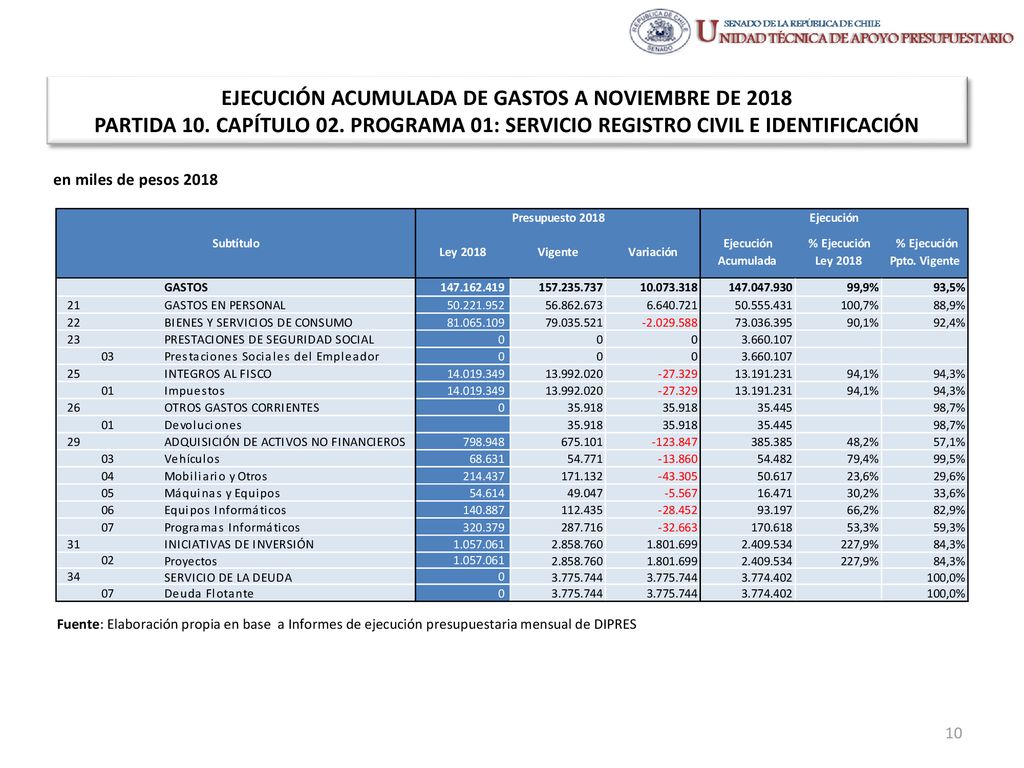 EJECUCIÓN ACUMULADA DE GASTOS A NOVIEMBRE DE 2018 PARTIDA 10