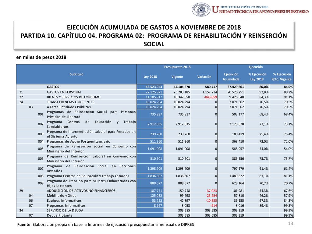 EJECUCIÓN ACUMULADA DE GASTOS A NOVIEMBRE DE 2018 PARTIDA 10